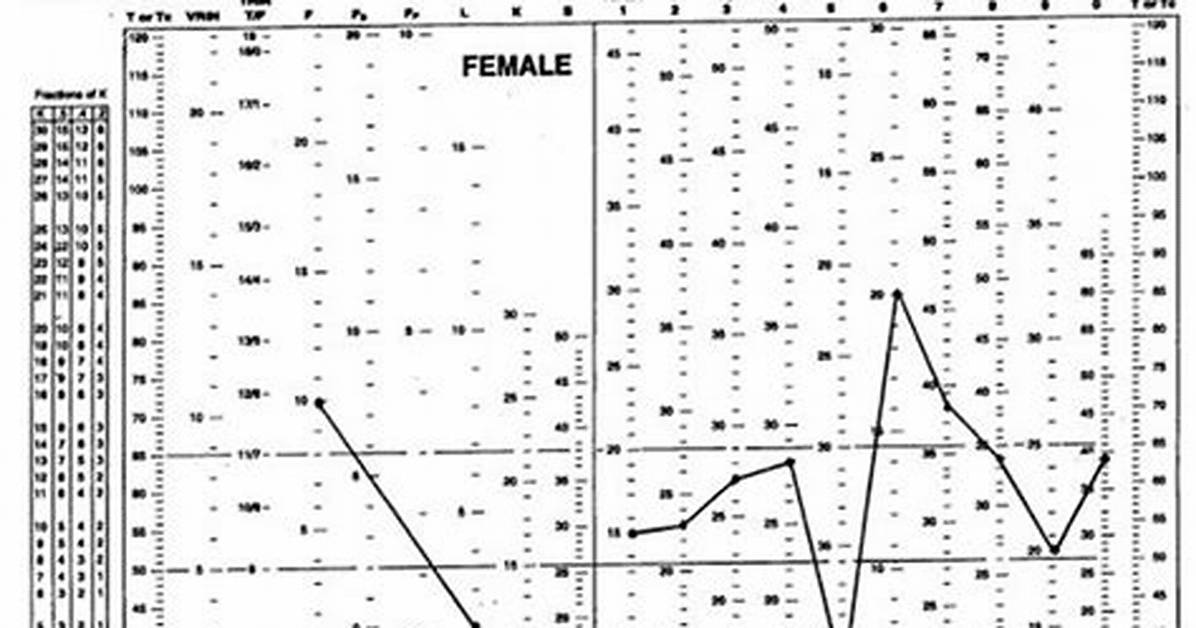 What Is Multiphasic Testing?