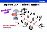 What Is Multiple Accesses?