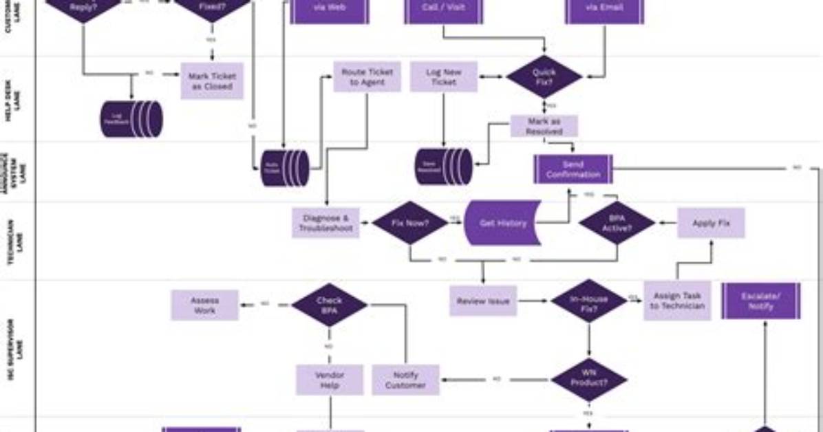 What Is Multiple Processes