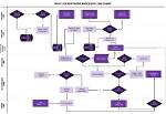 What Is Multiple Processes