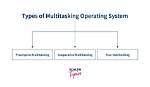 What Is Multitasking in Operating System?