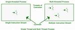 What Is Multithreading