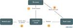 What Is Mvc in Java