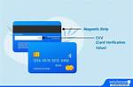 What Is My Cvv Code?