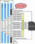 What Is Native Crash Android?