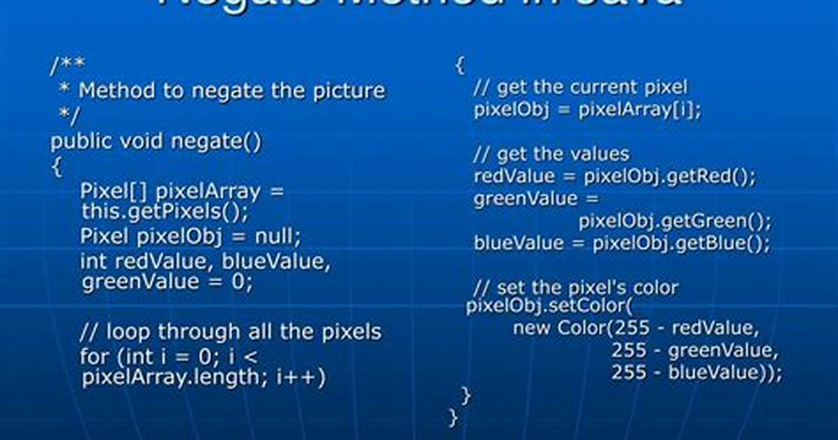 What Is Negate in Java?