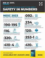 What Is Nesc Code?