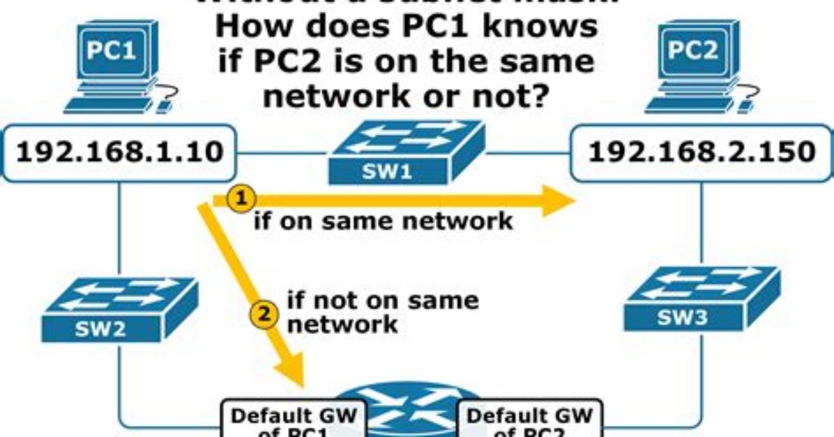 What Is. Net Explained