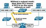 What Is. Net Explained