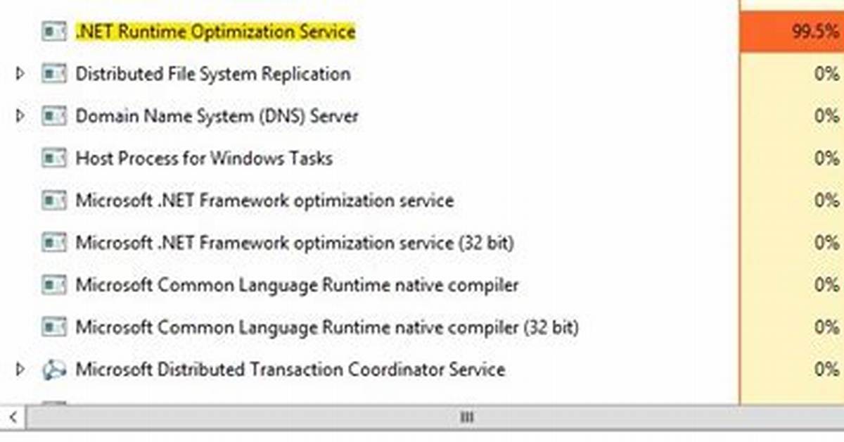 What Is. Net Runtime Optimization Service?
