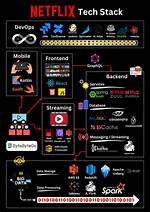 What Is Netflix Stack? | Contextresponse. Com