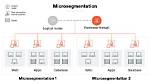 What Is Network Microsegmentation?
