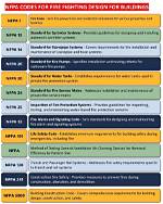 What Is Nfpa Building Code