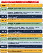 What Is Nfpa Fire Code