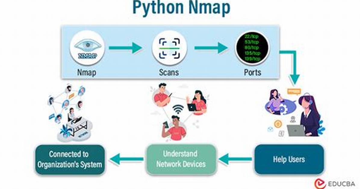 What Is Nmap Python