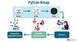 What Is Nmap Python