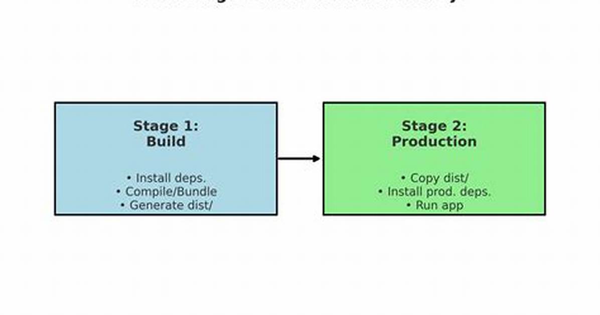 What Is Node Build