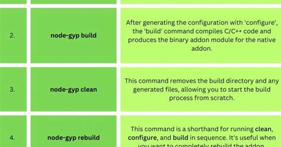 What Is Node-Gyp
