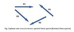 What Is Non Parallel Force?