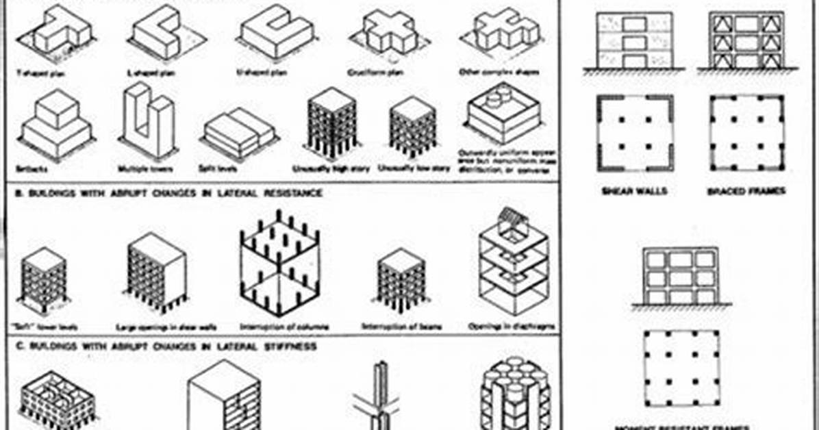 What Is Nonparallel Construction?