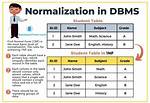 What Is Normalization