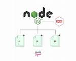 What Is Npm and Nodejs