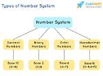 What Is Number System Explain with Example