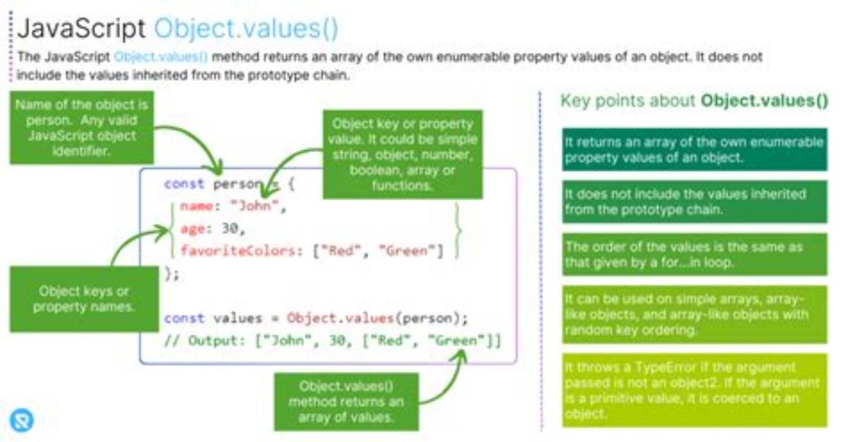 What Is Object Key