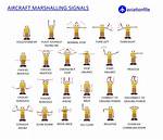 What Is Object Marshalling?