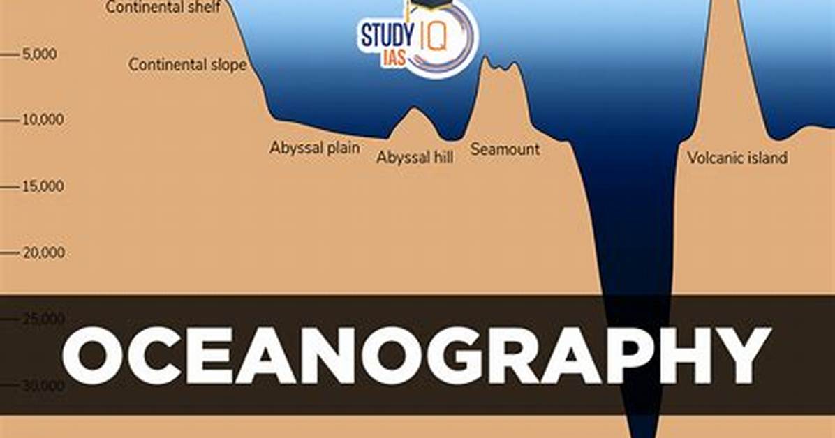 What Is Oceanography Definition?