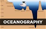 What Is Oceanography Definition?