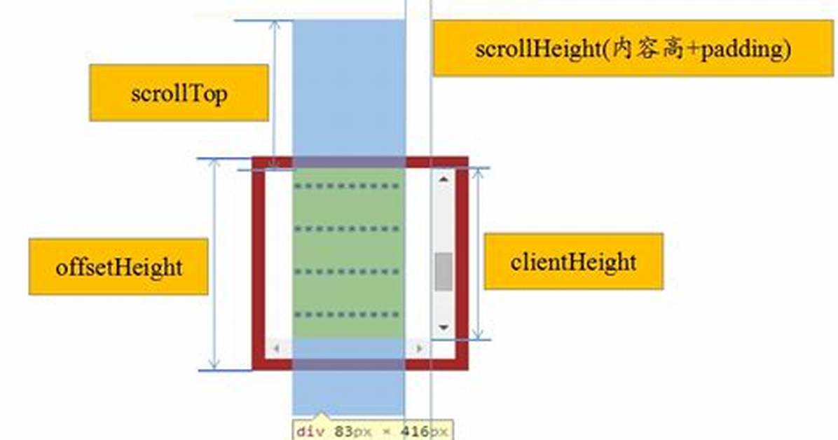 What Is offsetHeight, clientHeight, scrollHeight?