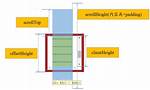 What Is offsetHeight, clientHeight, scrollHeight?