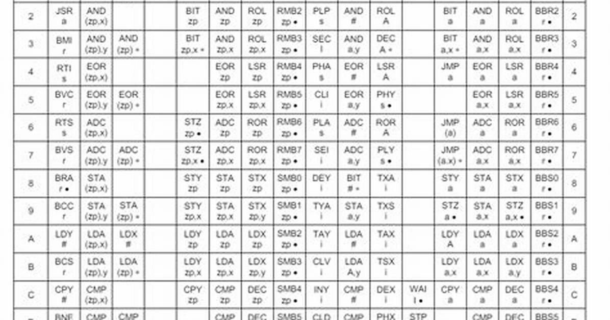 What Is Opcode