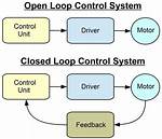 What Is Open Loop and Closed Loop Gain in Op Amp?