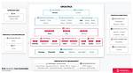 What Is Openstack Ussuri?