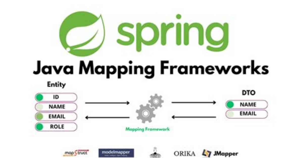 What Is or Mapping in Java