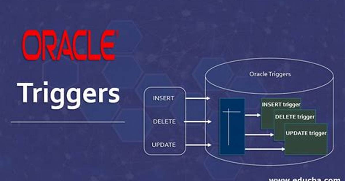 What Is Oracle Trigger
