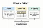 What Is Orm Database?