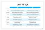 What Is Orm in Sql