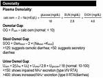 What Is Osmolality Calculation?