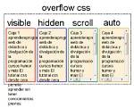 What Is Overflow Hidden Css
