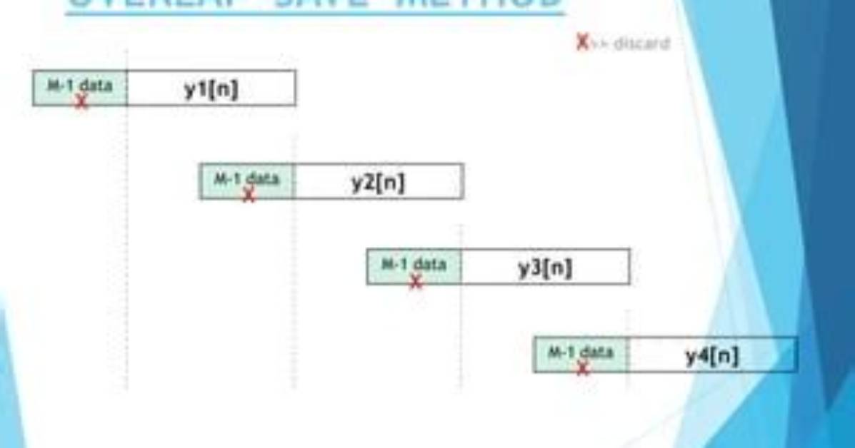 What Is Overlap Save Method?