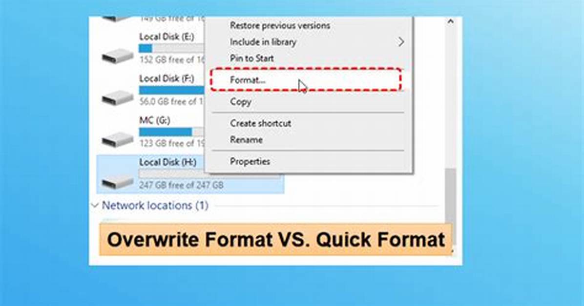 What Is Overwrite Format?