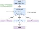 What Is Package Context Android?