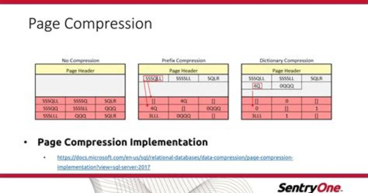 What Is Page Compression in Sql Server