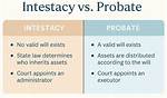 What Is Partial Intestacy?