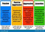 What Is Passive Assertive and Aggressive?