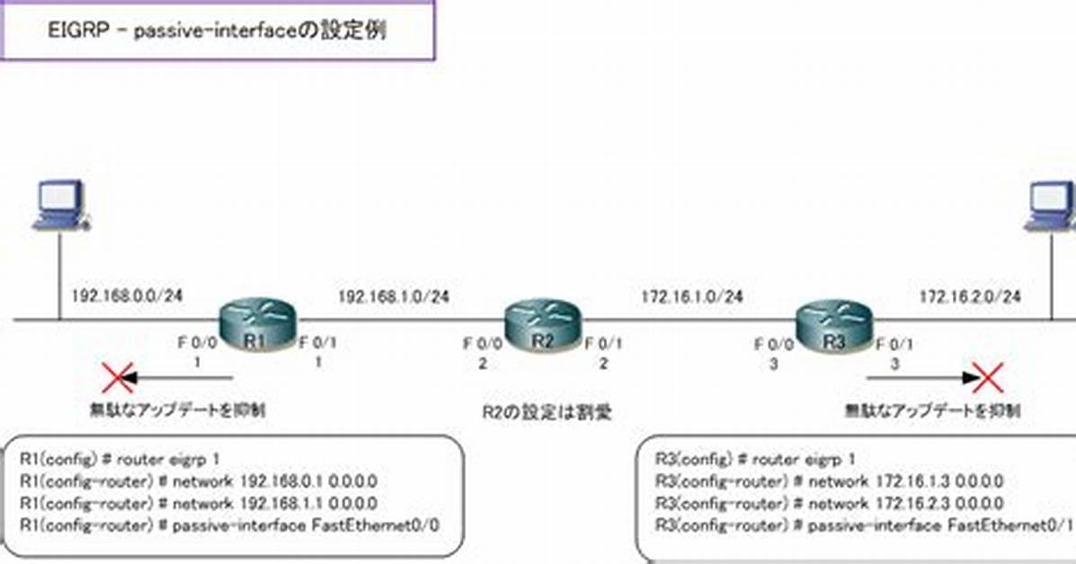What Is Passive Interface Default in Eigrp?
