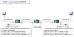 What Is Passive Interface Default in Eigrp?